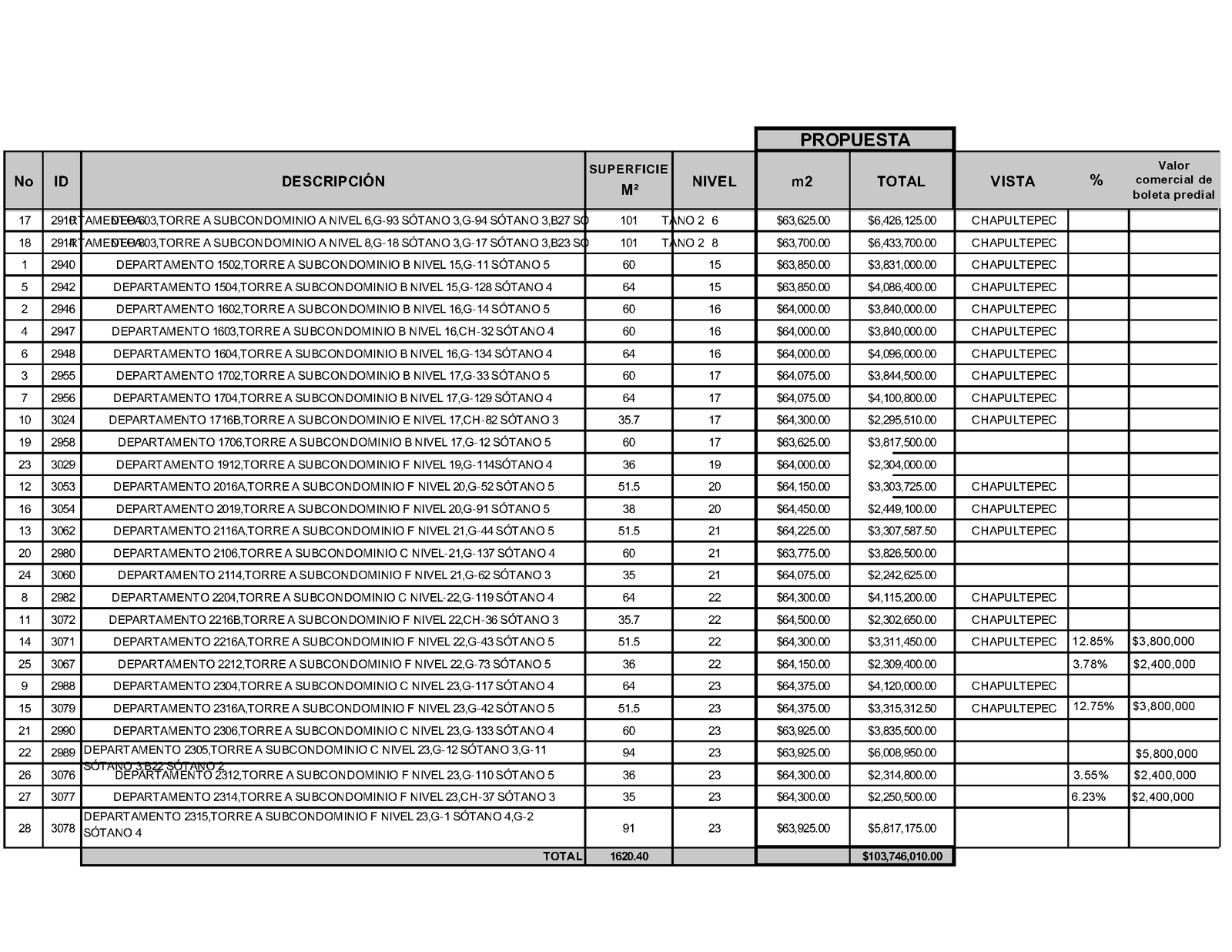 LISTA DE PRECIOS DISTUM OCT 25 (1)